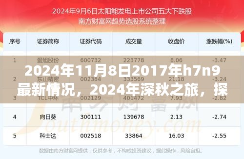 2024年深秋探尋自然美景之旅，探尋H7N9最新情況，重拾內(nèi)心的寧靜與和諧