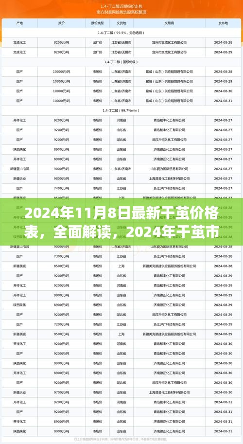 2024年干繭價(jià)格表全面解讀，市場(chǎng)最新概覽與深度體驗(yàn)