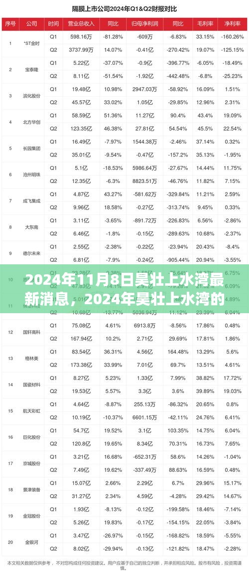 2024年昊壯上水灣新篇章，變化中的學(xué)習(xí)之旅，打造自信與成就感的源泉