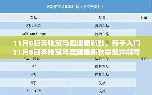 新手入門指南，奔馳寶馬奧迪最新款車型詳解與選購指南（11月8日更新）