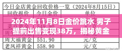 揭秘黃金市場風(fēng)云變幻，男子巧妙把握機遇在金價跳水時成功變現(xiàn)38萬