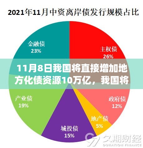 政策解讀與影響分析，我國(guó)將增加地方化債資源十萬億，助力經(jīng)濟(jì)發(fā)展新篇章開啟