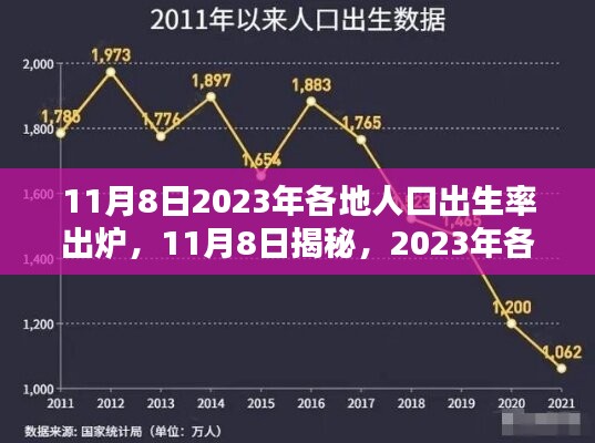 揭秘！2023年各地人口出生率出爐，未來趨勢展望！