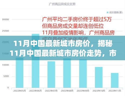 揭秘，11月中國(guó)城市房?jī)r(jià)走勢(shì)，市場(chǎng)分析與預(yù)測(cè)報(bào)告發(fā)布