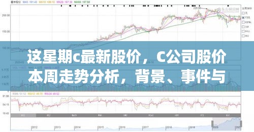 C公司最新股價走勢分析，本周動態(tài)、領(lǐng)域地位深度探討與背景事件概覽