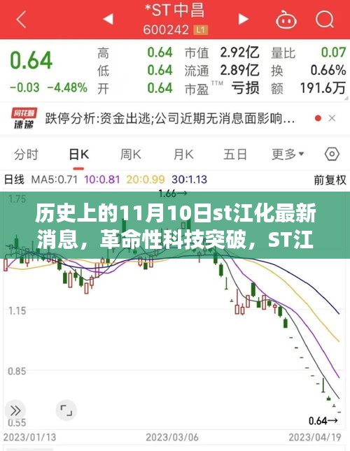 ST江化革命性科技突破揭秘，新品重塑智能生活體驗(yàn)，11月10日最新消息速遞