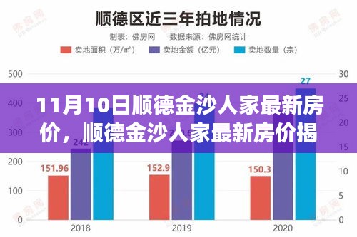 獨(dú)家解讀，順德金沙人家最新房?jī)r(jià)揭秘，11月最新行情