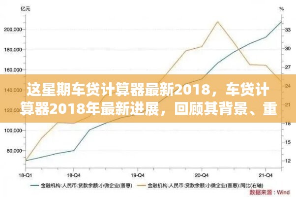 2018年車貸計算器最新進展回顧，背景、重要事件與領域地位一覽