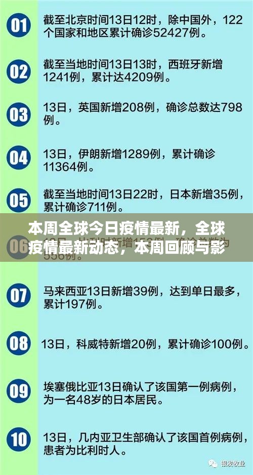 全球疫情最新動(dòng)態(tài)，本周回顧與影響分析