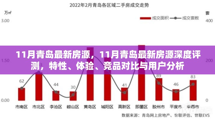 青島11月最新房源深度解析，特性、體驗、競品對比與用戶洞察