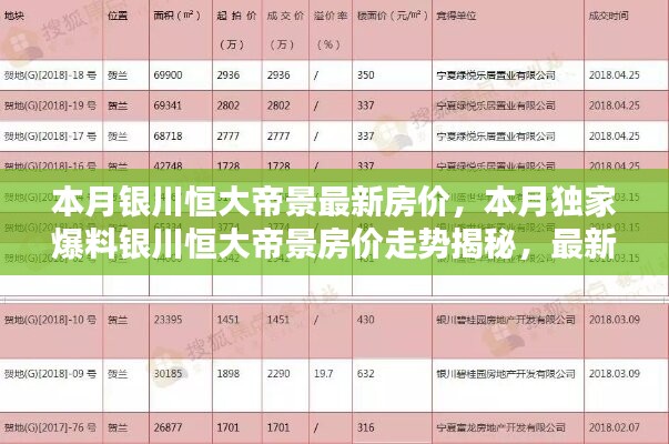 銀川恒大帝景最新房價揭秘，獨家爆料本月走勢與信息匯總