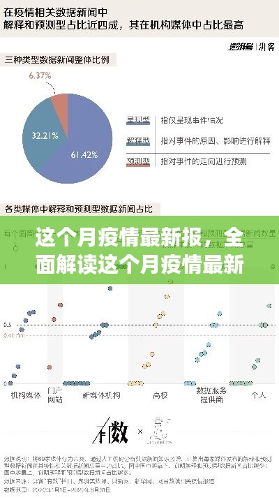 本月疫情最新報告深度解析，特性、體驗、競品對比及用戶群體全面分析