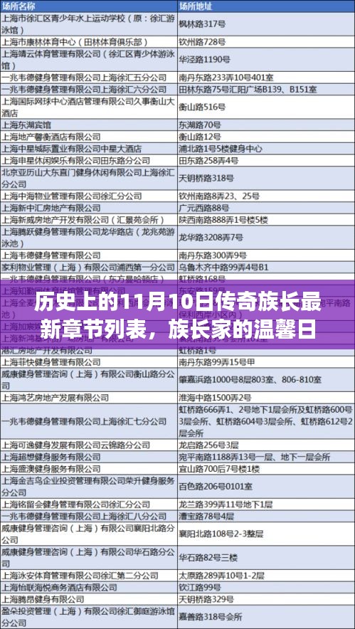 歷史上的11月10日，傳奇族長的溫馨奇遇與最新章節(jié)列表