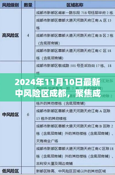 聚焦成都，最新中風(fēng)險(xiǎn)區(qū)解讀與洞察（2024年11月版）