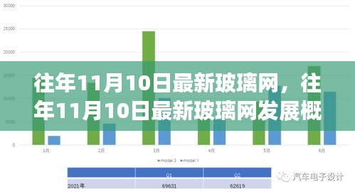 往年11月10日最新玻璃網(wǎng)發(fā)展概覽及現(xiàn)狀解析