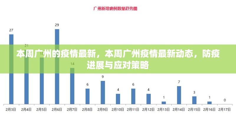 廣州本周疫情最新動(dòng)態(tài)及應(yīng)對(duì)策略，防疫進(jìn)展與最新消息速遞