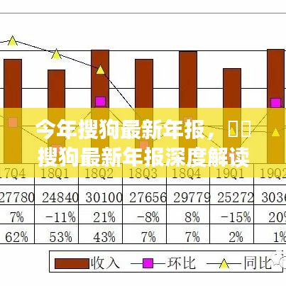 搜狗最新年報(bào)深度解析，業(yè)績(jī)亮點(diǎn)、未來(lái)展望與全面解讀