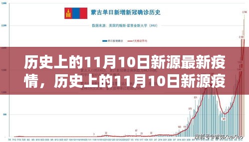 歷史上的11月10日新源疫情回顧與防控指南，疫情應(yīng)對(duì)與措施演變之路