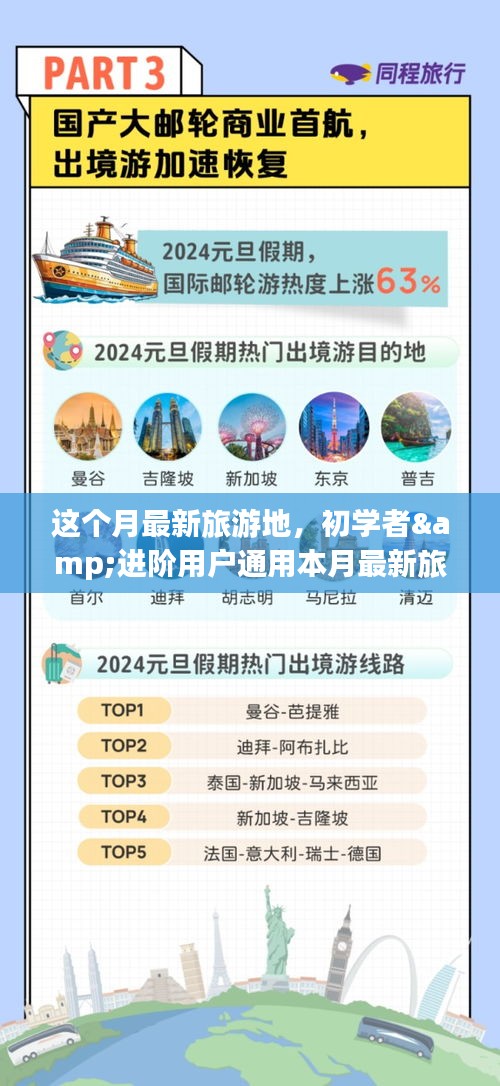 本月最新旅游地攻略大全，適合初學(xué)者與進階者的暢游指南