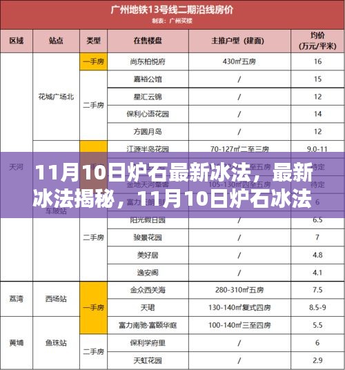 11月10日爐石冰法攻略揭秘，從入門到進(jìn)階的全面指南