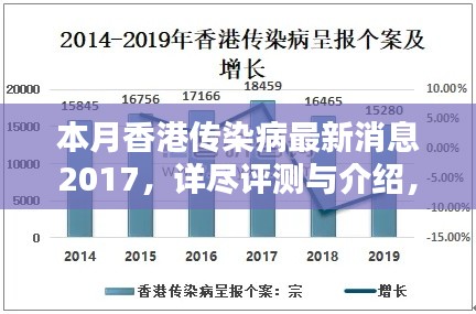 本月香港傳染病最新消息詳解，全面評(píng)測(cè)與介紹 2017年更新