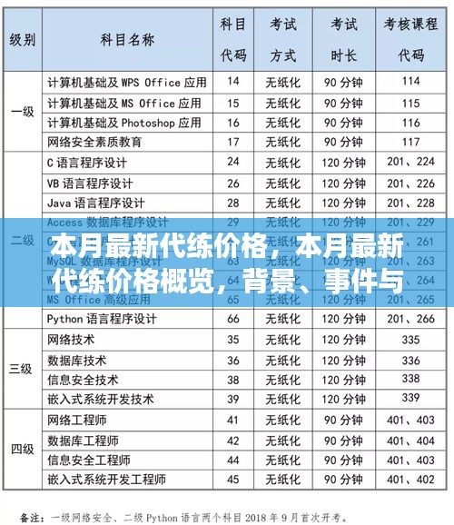 本月最新游戲代練價(jià)格概覽，背景、事件與領(lǐng)域地位分析