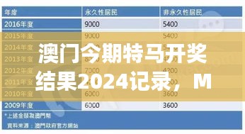 澳門今期特馬開獎(jiǎng)結(jié)果2024記錄，MSN神器TSB796.55解讀