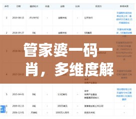 管家婆一碼一肖，多維度解析與解答權限版：UGI558.34