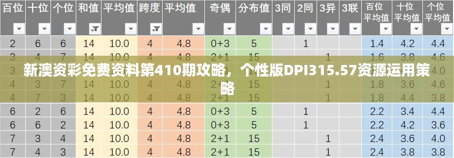 新澳資彩免費資料第410期攻略，個性版DPI315.57資源運用策略