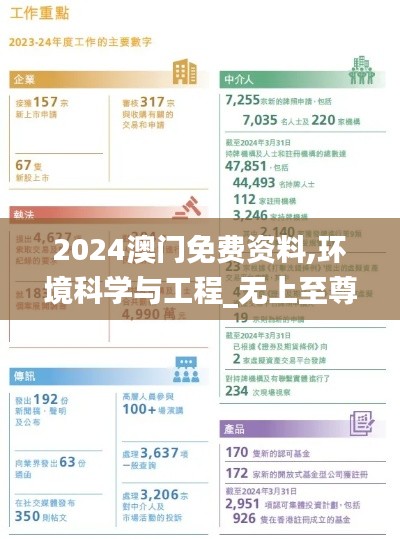 2024澳門免費資料,環(huán)境科學(xué)與工程_無上至尊境ANF25.35