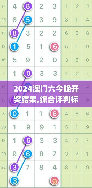 2024澳門六今晚開獎結果,綜合評判標準_虛無神祗UXS670.35