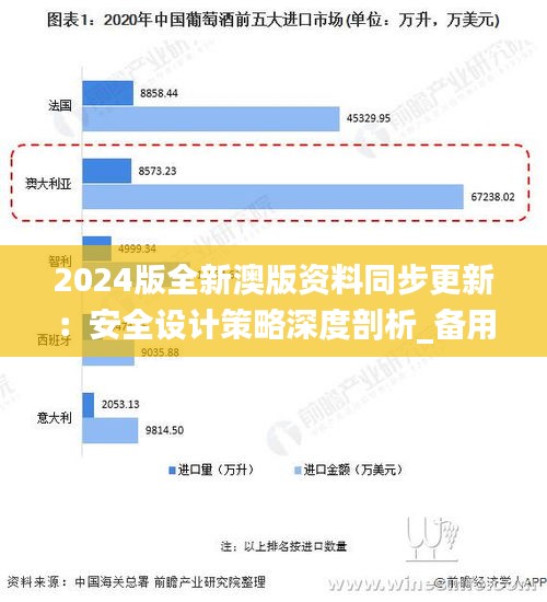 2024版全新澳版資料同步更新：安全設(shè)計策略深度剖析_備用SLA697.6版