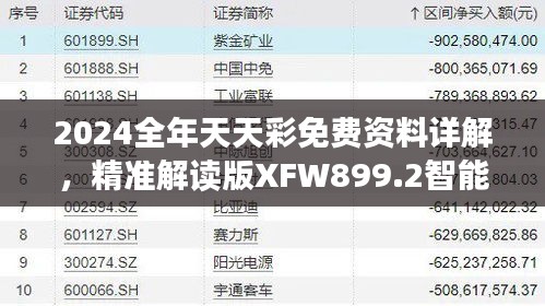 2024全年天天彩免費資料詳解，精準解讀版XFW899.2智能版