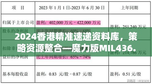 2024香港精準(zhǔn)速遞資料庫，策略資源整合—魔力版MIL436.87