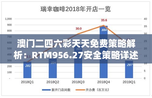 澳門(mén)二四六彩天天免費(fèi)策略解析：RTM956.27安全策略詳述