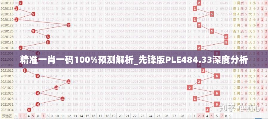 精準一肖一碼100%預(yù)測解析_先鋒版PLE484.33深度分析