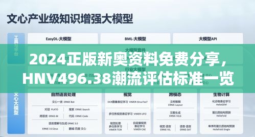 2024正版新奧資料免費(fèi)分享，HNV496.38潮流評估標(biāo)準(zhǔn)一覽