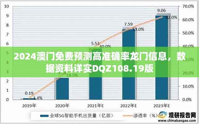 2024澳門免費預測高準確率龍門信息，數據資料詳實DQZ108.19版