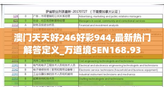 澳門天天好246好彩944,最新熱門解答定義_萬道境SEN168.93