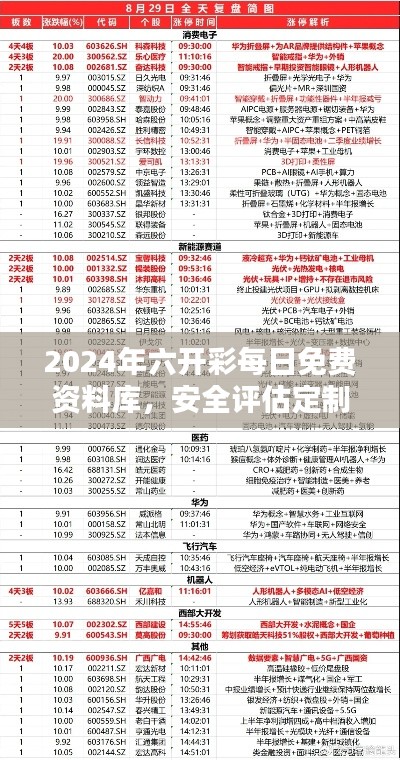 2024年六開(kāi)彩每日免費(fèi)資料庫(kù)，安全評(píng)估定制方案-WMO518.68版