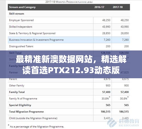 最精準(zhǔn)新澳數(shù)據(jù)網(wǎng)站，精選解讀首選PTX212.93動態(tài)版