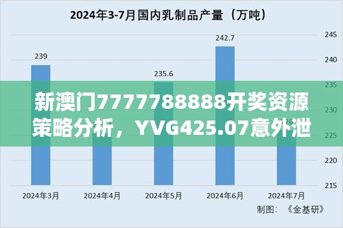 新澳門7777788888開(kāi)獎(jiǎng)資源策略分析，YVG425.07意外泄露