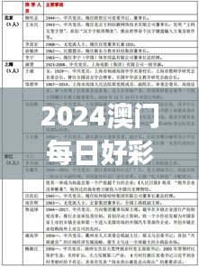 2024澳門每日好彩開獎全記錄解析，數(shù)據(jù)資料詳述_冒險SMF527.13版