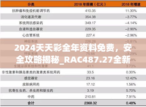 2024天天彩全年資料免費(fèi)，安全攻略揭秘_RAC487.27全新版