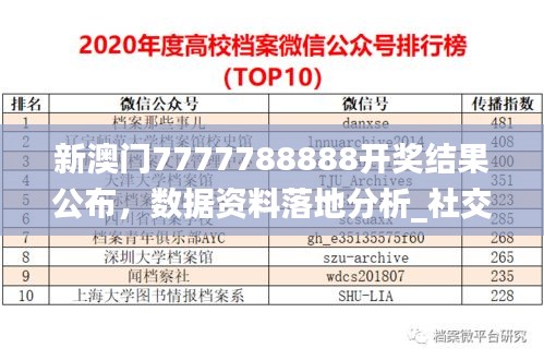 新澳門7777788888開獎結(jié)果公布，數(shù)據(jù)資料落地分析_社交版WQX297.25