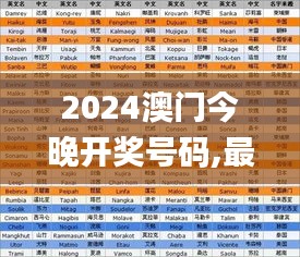 2024澳門今晚開獎(jiǎng)號碼,最新正品解答定義_圣師XPR367.88