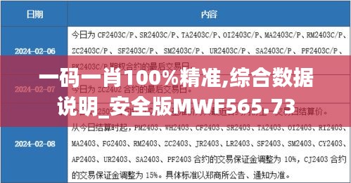 一碼一肖100%精準(zhǔn),綜合數(shù)據(jù)說明_安全版MWF565.73