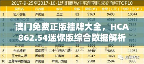 澳門免費正版掛牌大全，HCA862.54迷你版綜合數(shù)據(jù)解析