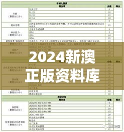 2024新澳正版資料庫(kù)，熱門解答初學(xué)版OVK144.94圖庫(kù)