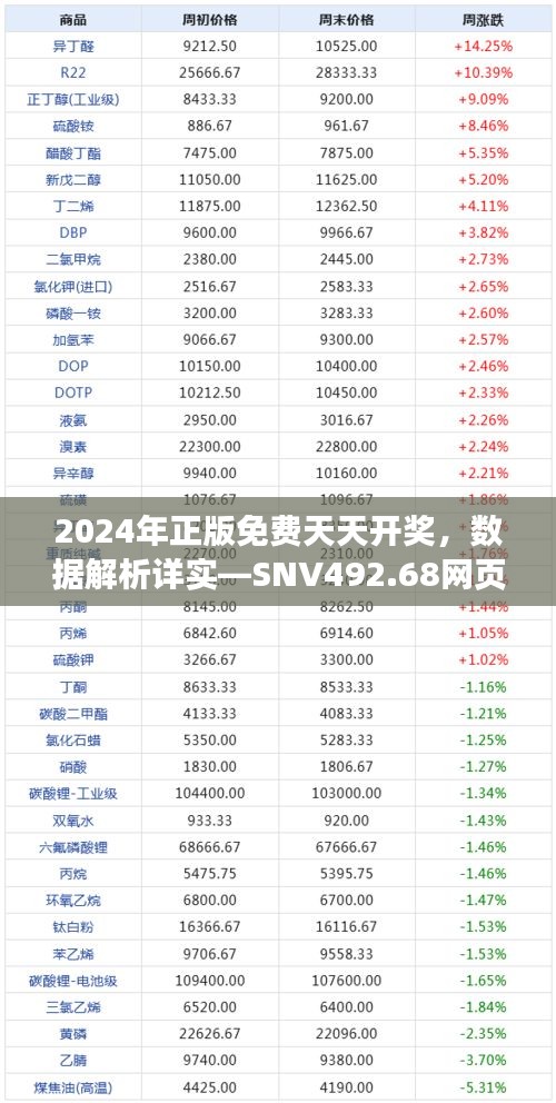 2024年正版免費天天開獎，數(shù)據(jù)解析詳實—SNV492.68網(wǎng)頁版